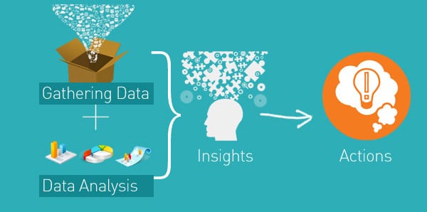 data_insight_actions 3