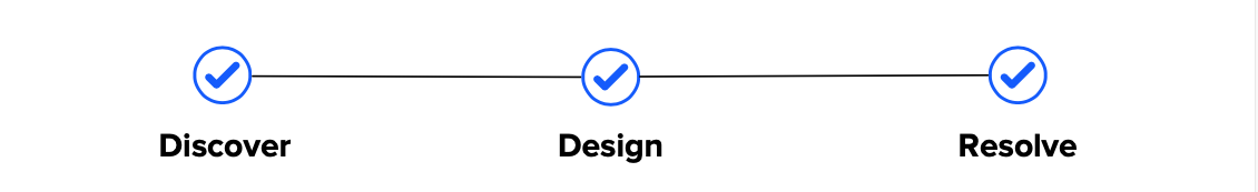 Discover Design Resolve