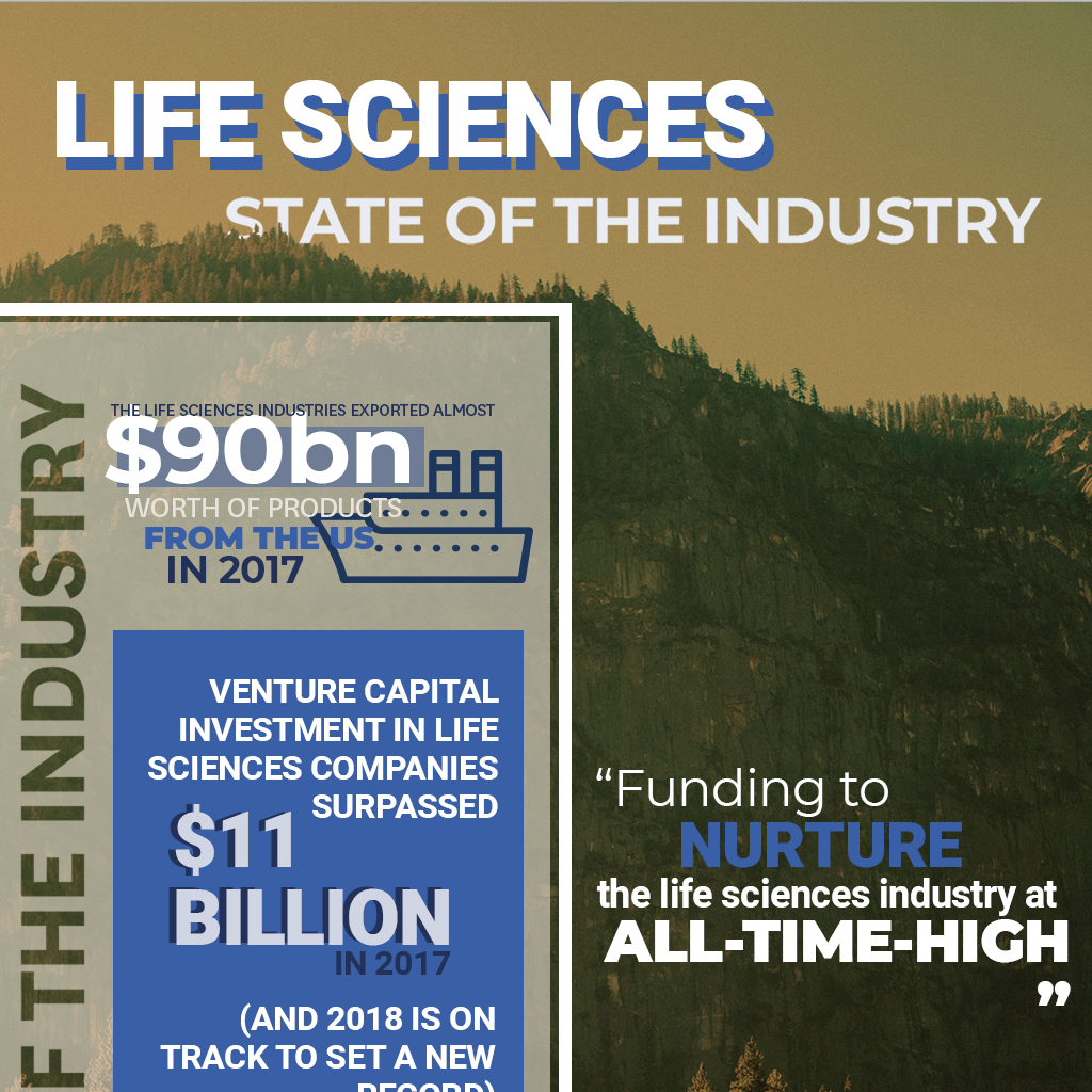 LIFE SCIENCES STATE OF THE INDUSTRY (INFOGRAPHIC)